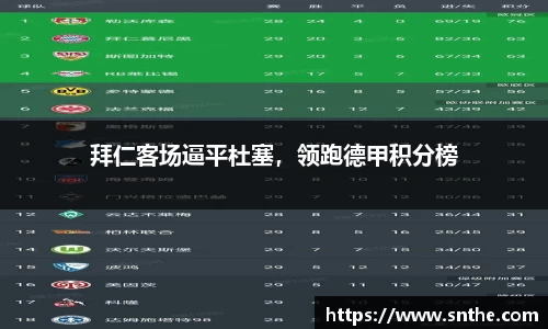 拜仁客场逼平杜塞，领跑德甲积分榜