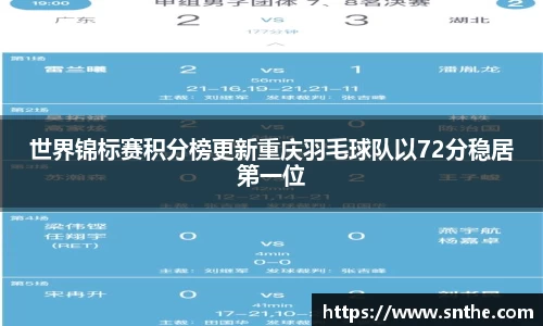 世界锦标赛积分榜更新重庆羽毛球队以72分稳居第一位