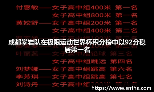 成都攀岩队在极限运动世界杯积分榜中以92分稳居第一名