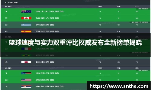 篮球速度与实力双重评比权威发布全新榜单揭晓