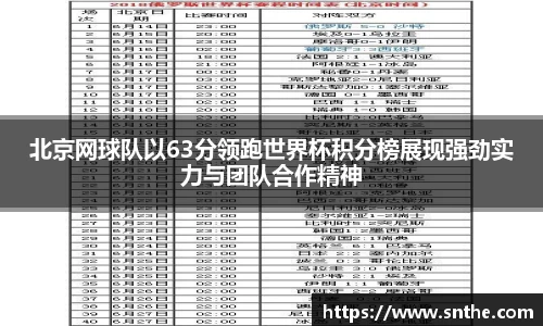 北京网球队以63分领跑世界杯积分榜展现强劲实力与团队合作精神
